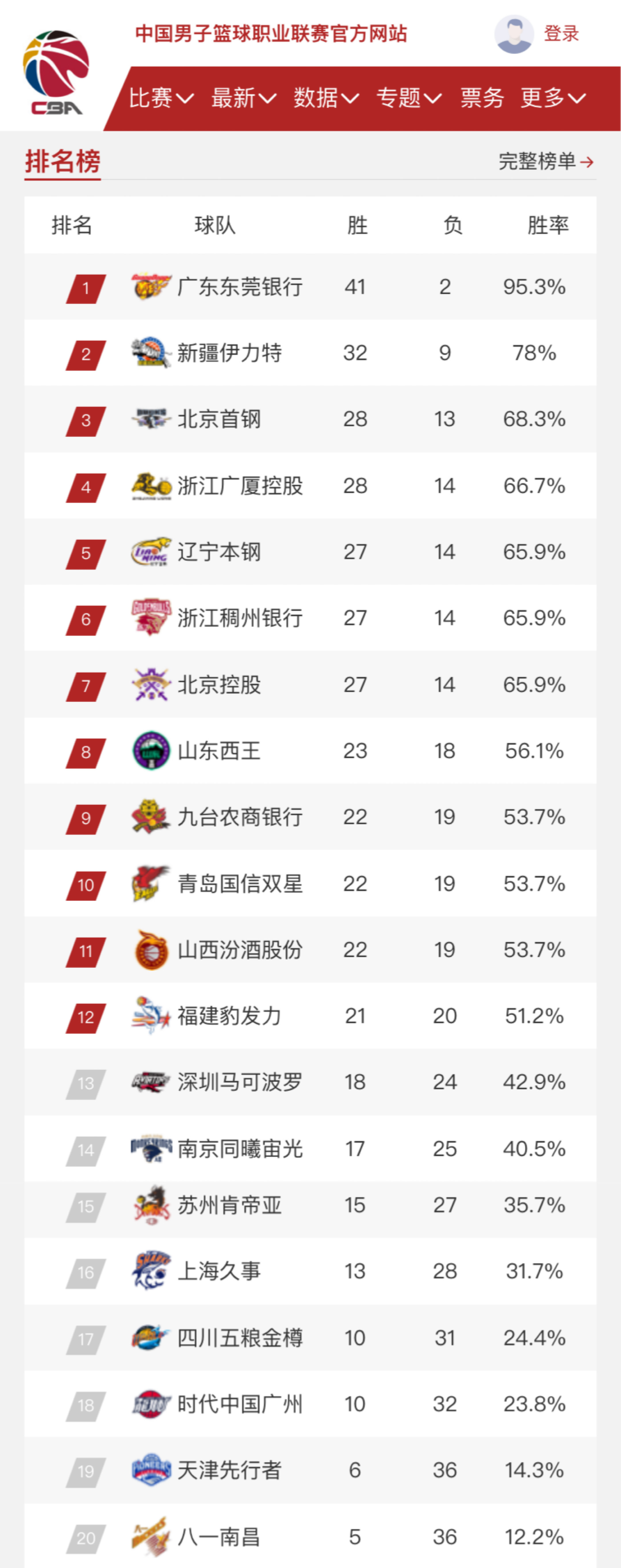 并在各大社