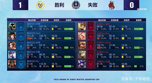 胜利不只是 胜利不只是